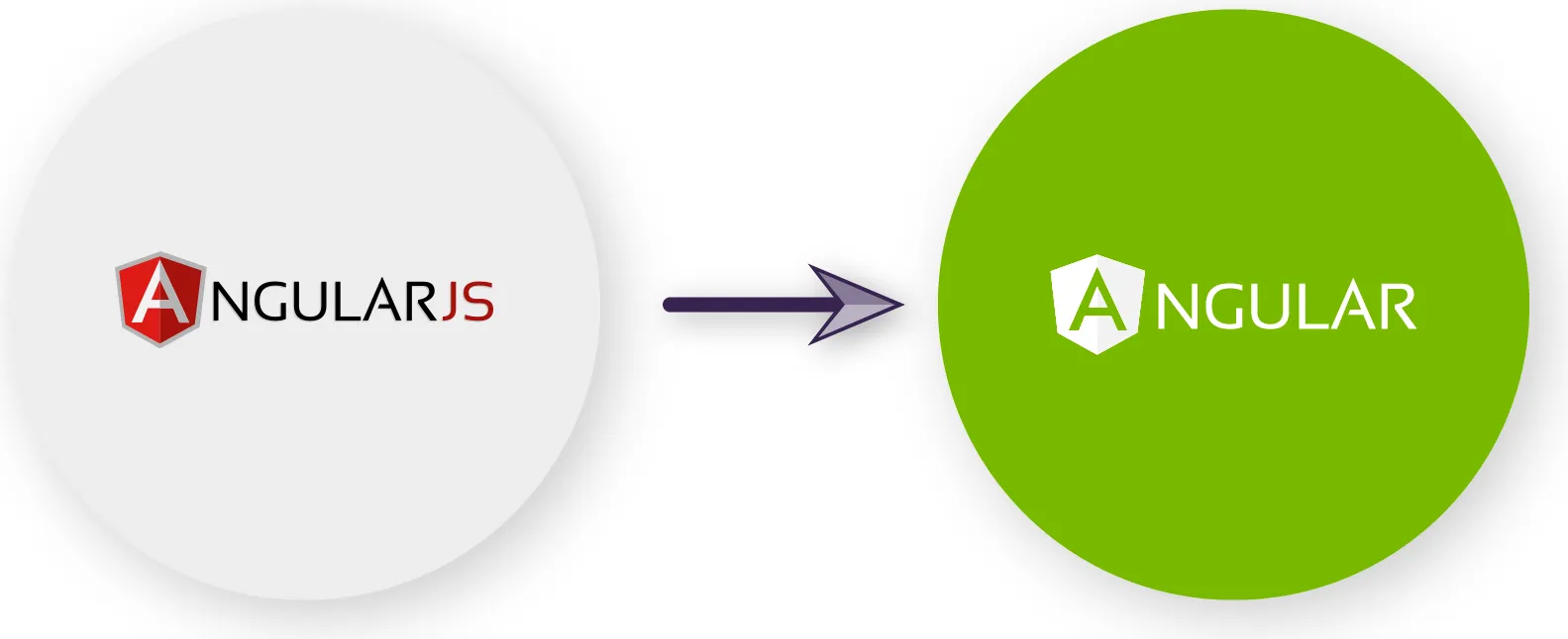 Angular JS naar Angular