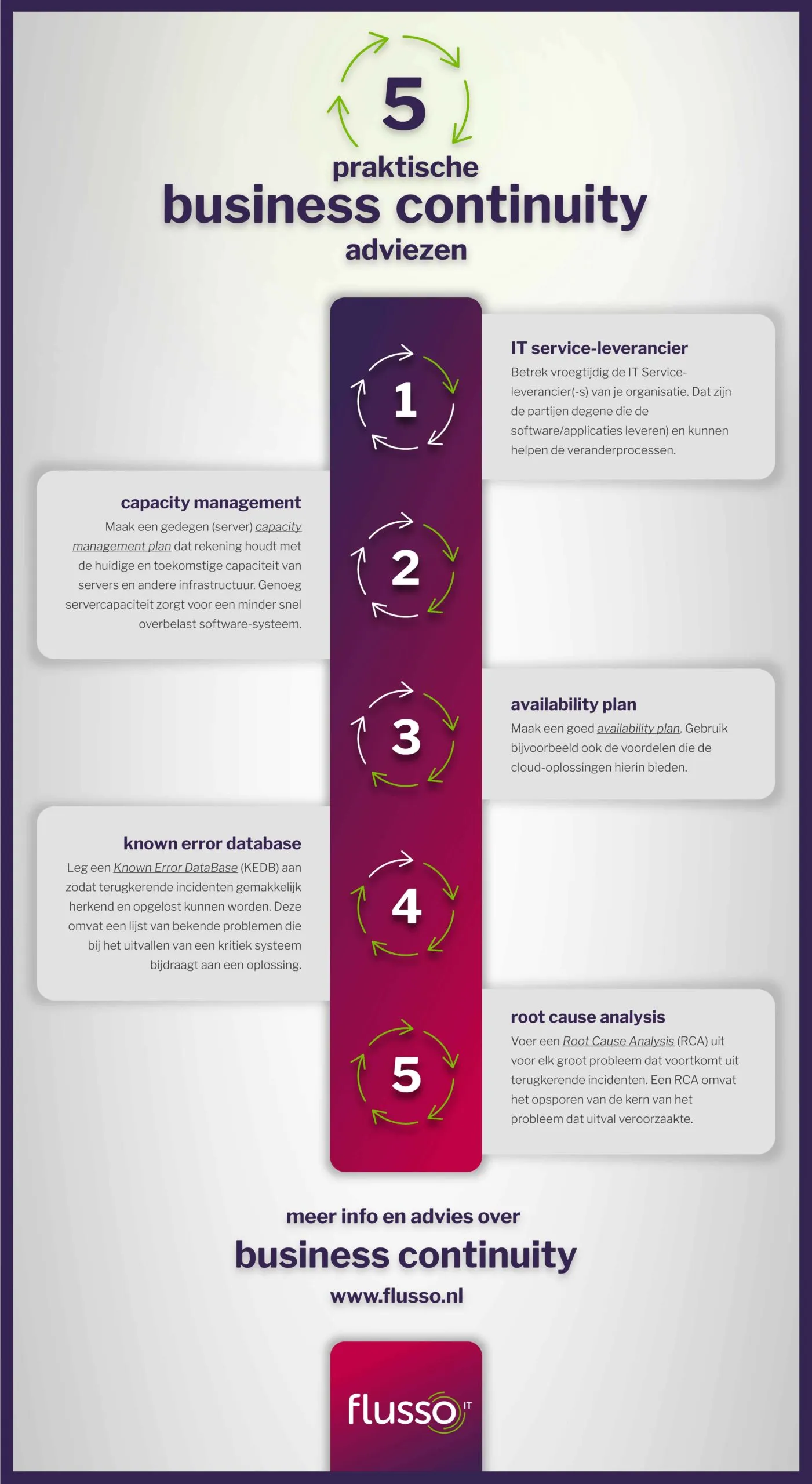 Infographic-5-praktische-tips-business-continuity