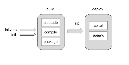 CI-CD progress medium