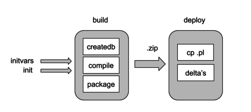 CI-CD progress small