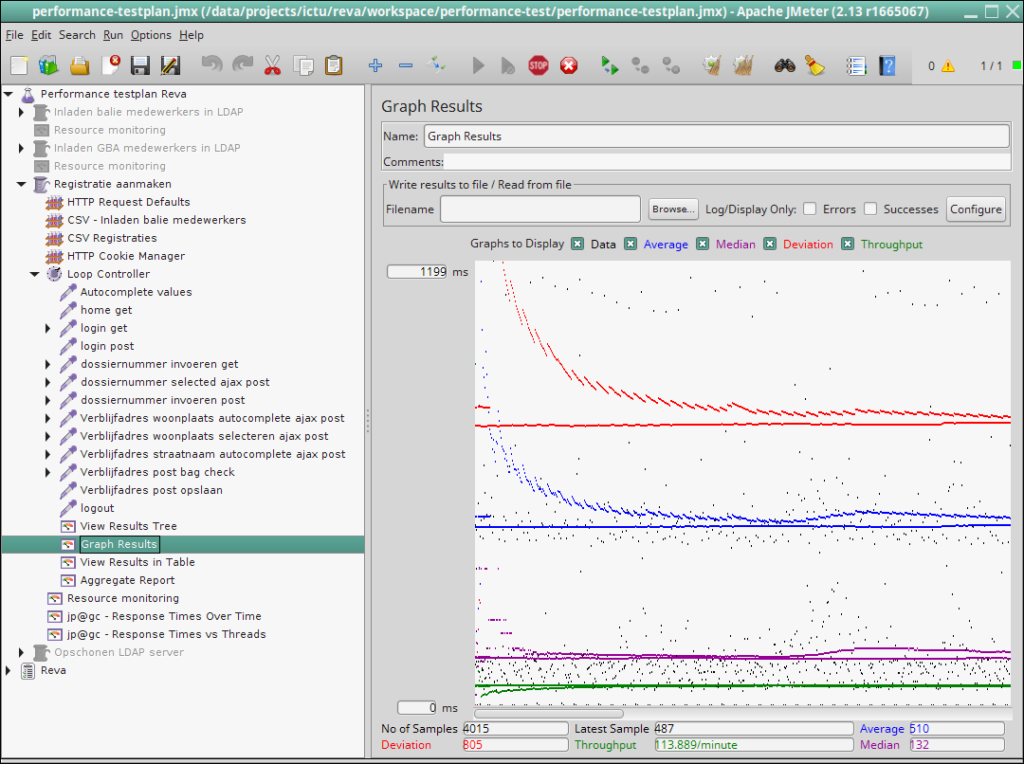 Performance meten Jmeter-graph-results