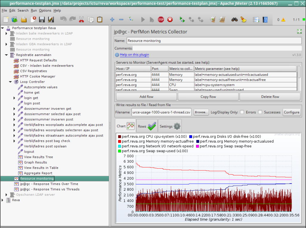 Performance meten Jmeter resource-monotoring