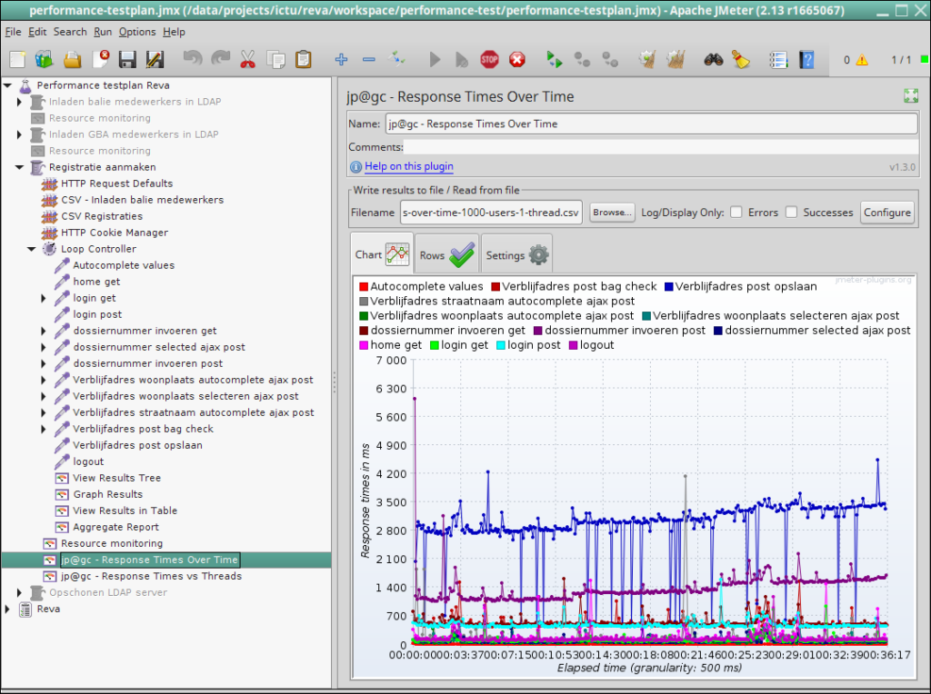 Performance meten Jmeter response-times-over-time