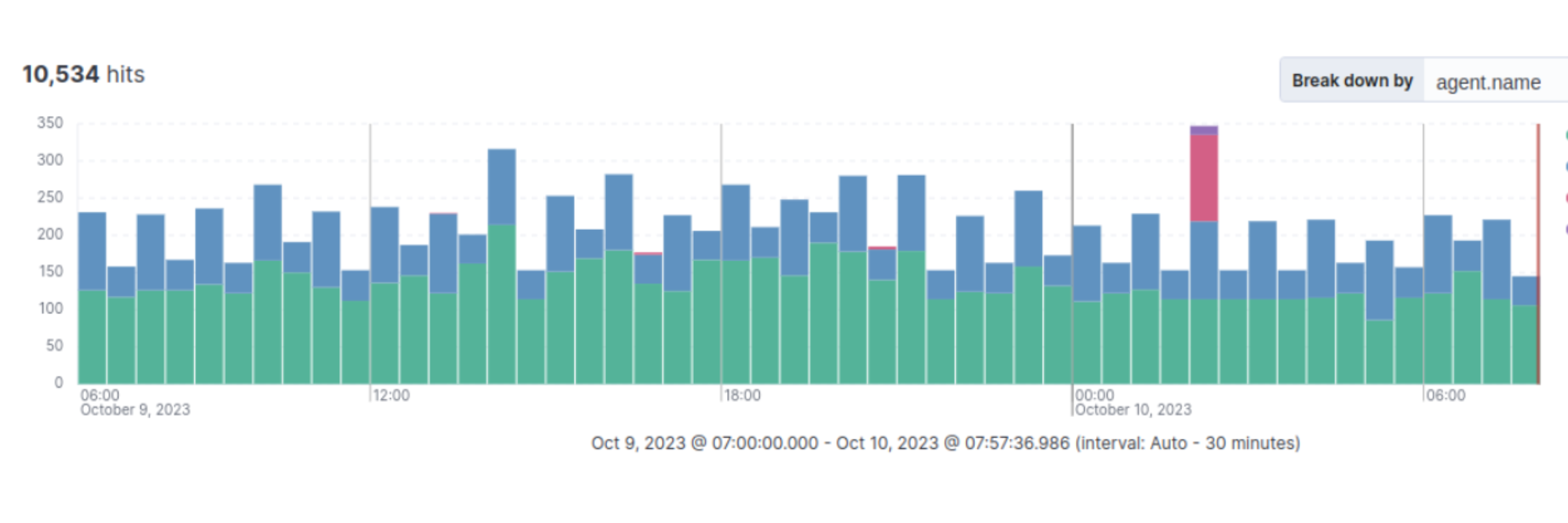 Logging voorbeeld